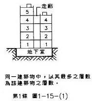 幢棟定義|建築設計施工編